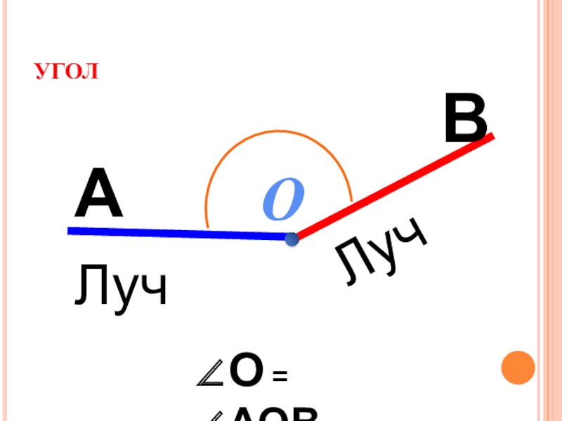 Презентация на тему луч и угол