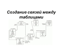 Презентация по информатике и ИКТ на тему Создание БД на компьютере (9класс)