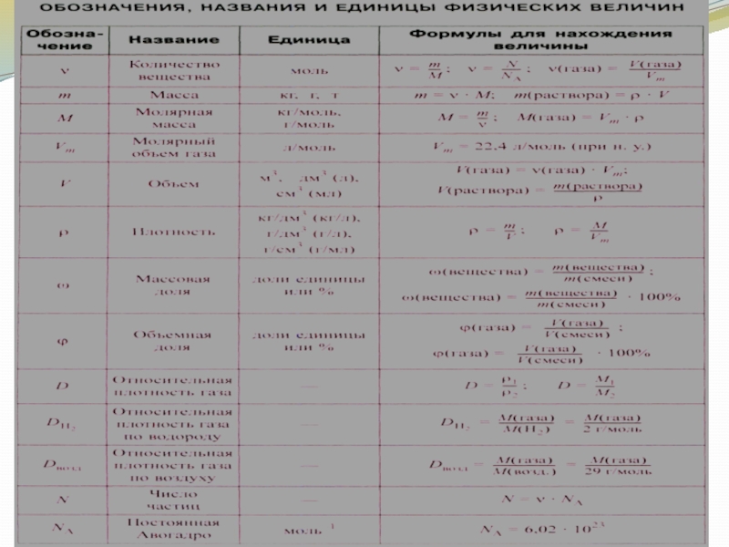 Основные понятия и законы химии презентация