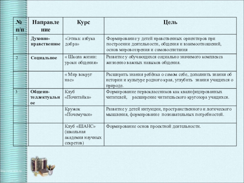 Презентация по теме Формирование духовно-нравственной культуры