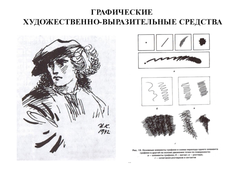 Графический портретный рисунок и выразительность образа человека 6 класс изо презентация