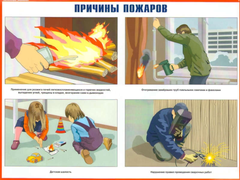 Презентация по пожарной безопасности