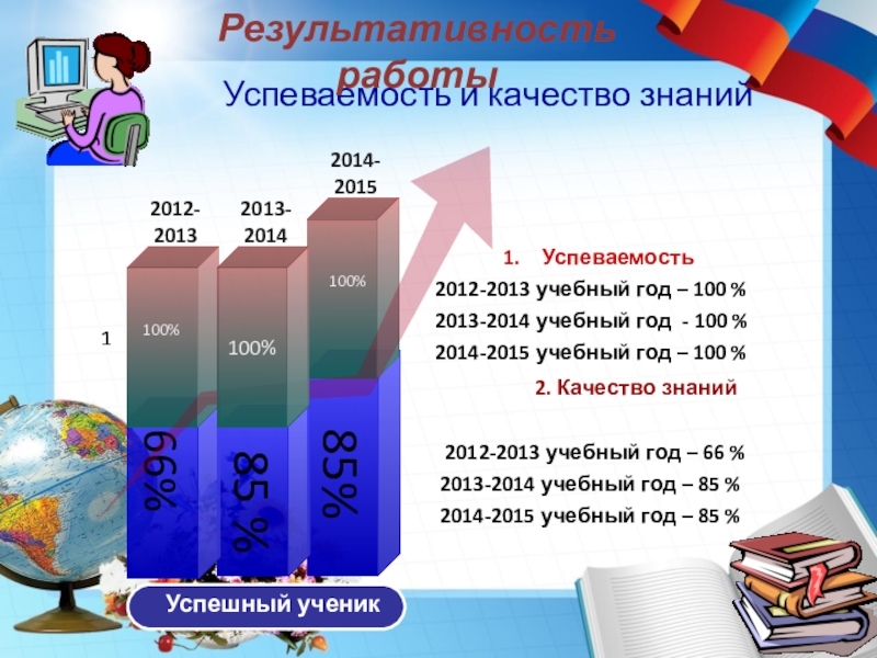 Портфолио учителя начальных классов Успеваемость и качество знаний 2. Качество Успеваемость и качество знаний 2. Качество знаний