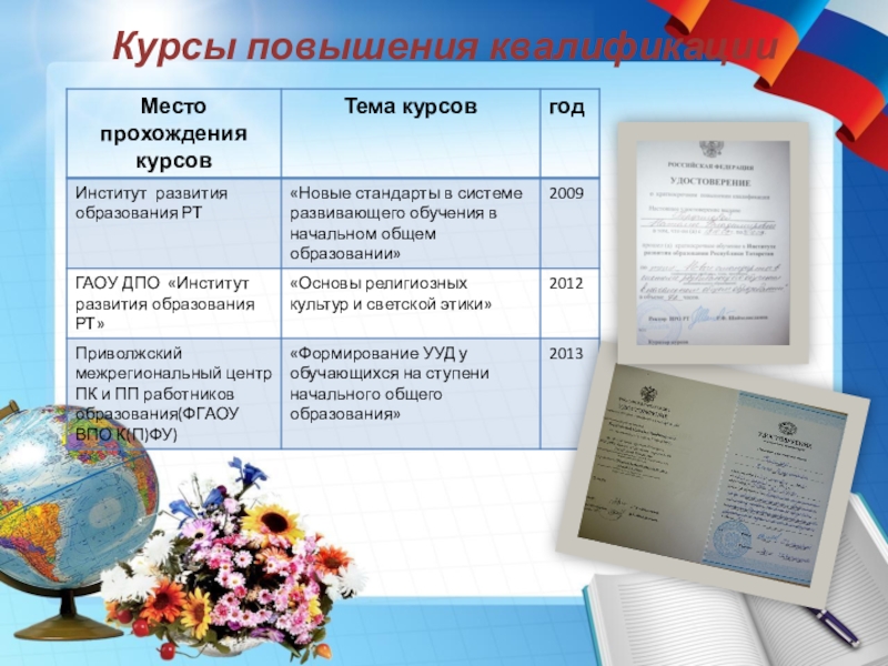 Портфолио учителя начальных классов Курсы повышения квалификации Курсы повышения квалификации