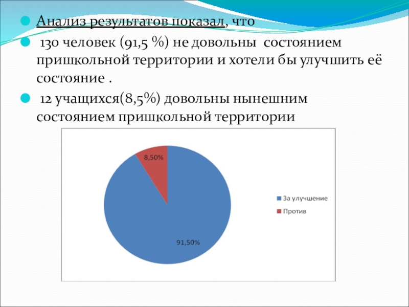 Проектная работа на тему Создание клумб на школьном дворе Анализ результатов показал, что 130 человек (91,5 %) не довольны состоянием Анализ результатов показал, что 130 человек (91,5 %) не довольны состоянием пришкольной территории и хотели бы улучшить