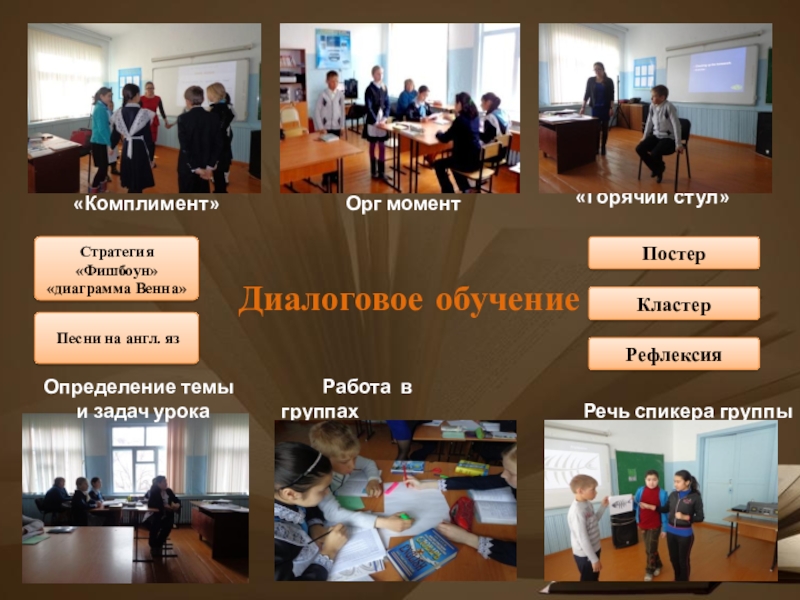 Интеграция модуля Новые подходы в образовании и обучении. Диалоговое обучение. Диалоговое обучение Работа в группах «Комплимент»Стратегия «Фишбоун»«диаграмма Венна»ПостерКластерРефлексия Диалоговое обучение Работа в группах «Комплимент»Стратегия «Фишбоун»«диаграмма Венна»ПостерКластерРефлексия Песни на