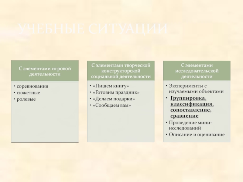 Проектирование учебного процесса на основе учебных ситуаций на примере урока Дома в Британии УЧЕБНЫЕ СИТУАЦИИ УЧЕБНЫЕ СИТУАЦИИ