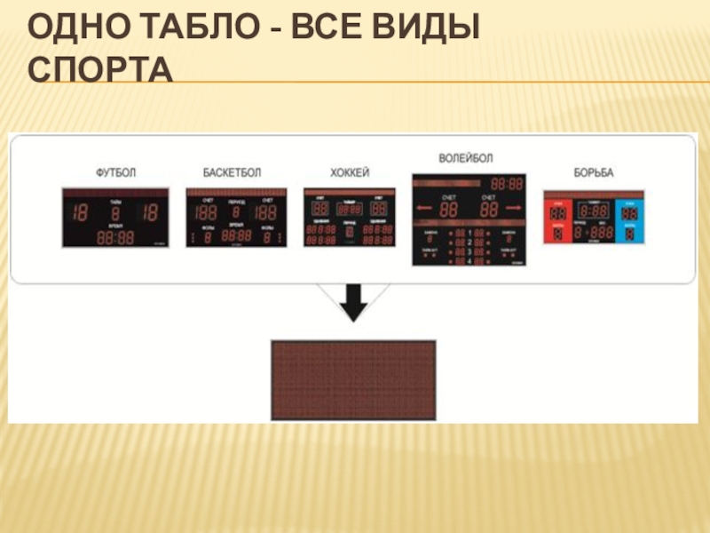 Школа будущего Проект Спортивный центр моей мечты Одно табло - все виды спорта Одно табло - все виды спорта