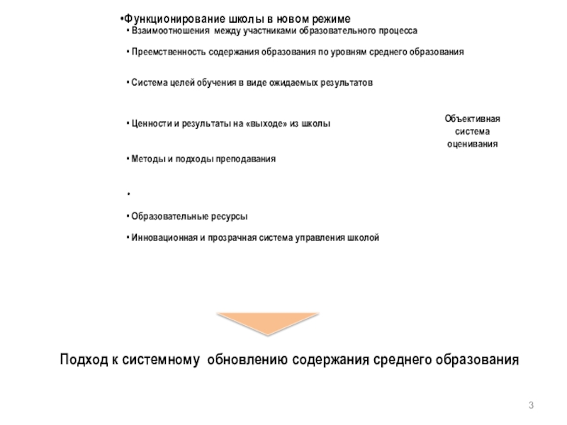 Презентация Факторы, влияющие на изменения в области образования Объективная системаоцениванияПодход к системному обновлению содержания среднего образования Объективная системаоцениванияПодход к системному обновлению содержания среднего образования