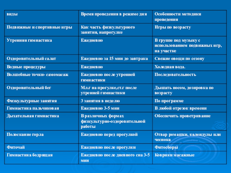 Презентация Здоровый образ жизни