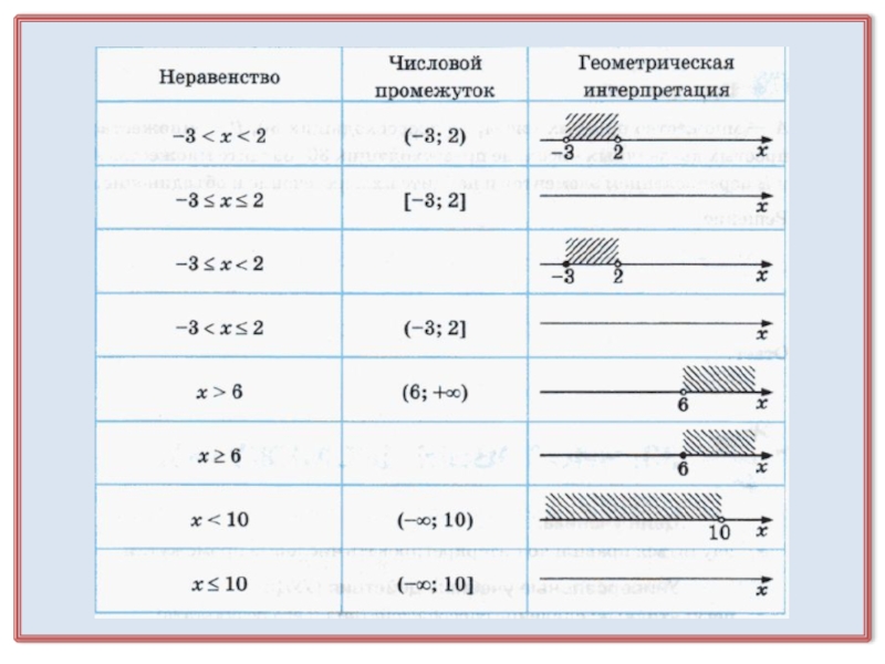 Презентация на тему