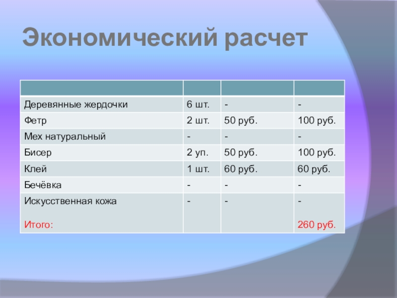 Презентация по технологии, декоративно прикладное творчество Чум народа ханты. Амулет (8 класс) Экономический расчет Экономический расчет