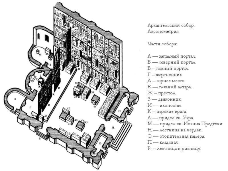 Архангельский собор схема захоронений