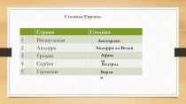Презентация-тест для проверки знания стран и столиц Европы.