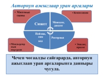 Тыва чогаалга коргузуг материалдары Чогаалга схемалар