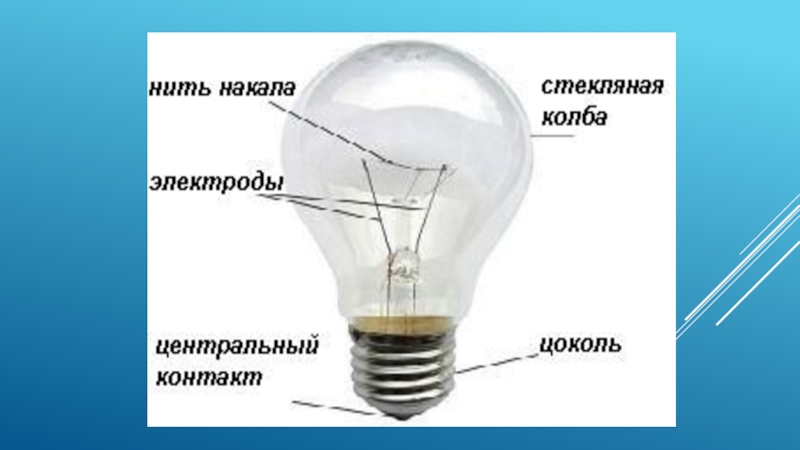 Презентацияпо социализации на тему Коммунальные платежи(старший школьный возраст)