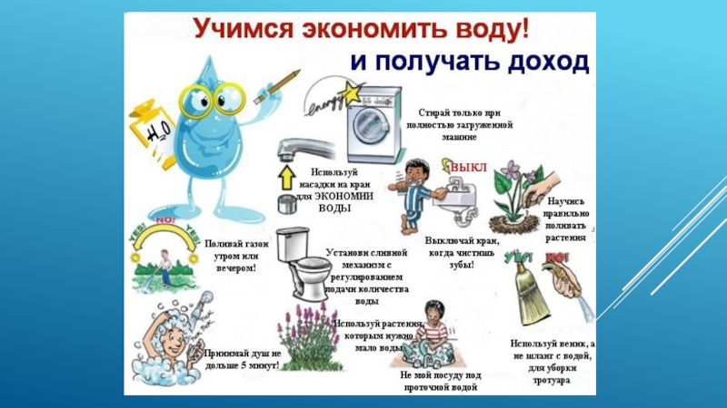 Презентацияпо социализации на тему Коммунальные платежи(старший школьный возраст)