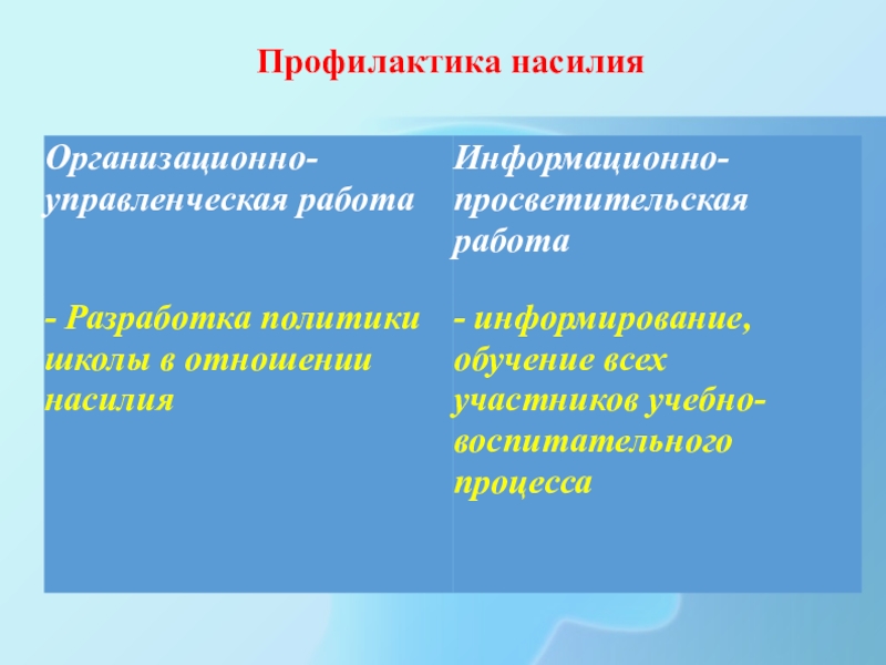 Презентация Насилие в школе Профилактика насилия Профилактика насилия