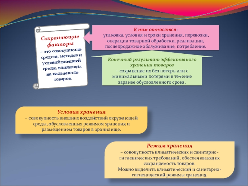 Сохраненные товары. Условия хранения товаров. Режим хранения товаров. Контроль режима и сроков хранения товаров. Требования к санитарно гигиеническому режиму хранения товаров.