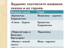 Презентация к уроку чтения Сказка Морозко