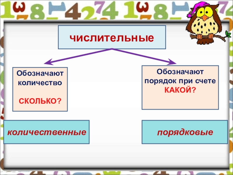 Презентация по русскому языку на тему Имя числительное числительныеОбозначают количествоСКОЛЬКО?количественныеОбозначаютпорядок при счетеКАКОЙ?порядковые числительныеОбозначают количествоСКОЛЬКО?количественныеОбозначаютпорядок при счетеКАКОЙ?порядковые
