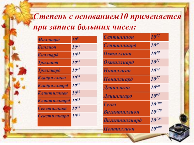 10 оснований. Степень с основанием 10 применяется при записи больших чисел. 10 В степени для презентации. Запишите в виде степени с основанием 10 число. Запиши видео степени основанием 10 число.