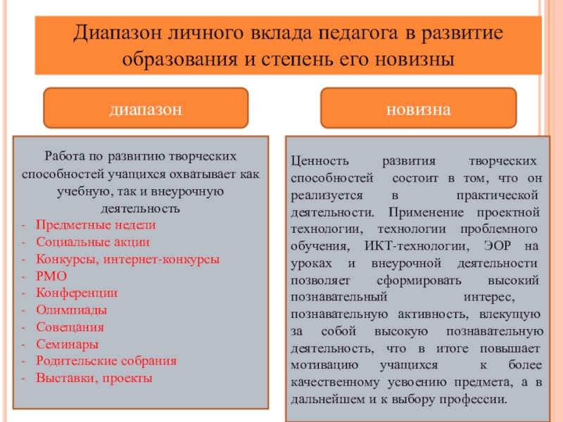 Презентация практических достижений Е.Ф. Крюковой диапазонновизнаРабота по развитию творческих способностей учащихся охватывает как учебную, так и диапазонновизнаРабота по развитию творческих способностей учащихся охватывает как учебную, так и внеурочную деятельностьПредметные неделиСоциальные акцииКонкурсы, интернет-конкурсыРМОКонференцииОлимпиадыСовещанияСеминарыРодительские собранияВыставки,