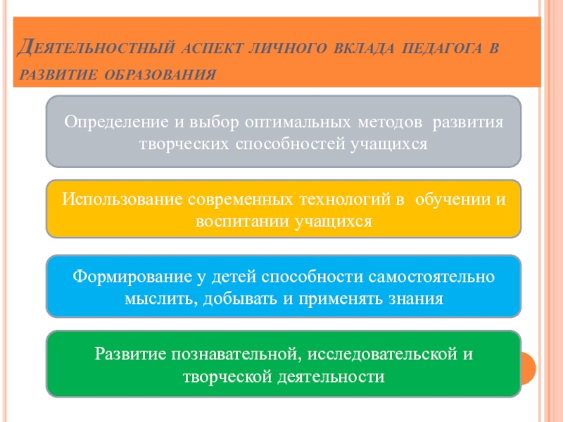 Презентация практических достижений Е.Ф. Крюковой Деятельностный аспект личного вклада педагога в развитие образованияОпределение и выбор оптимальных Деятельностный аспект личного вклада педагога в развитие образованияОпределение и выбор оптимальных методов развития творческих способностей учащихсяИспользование современных