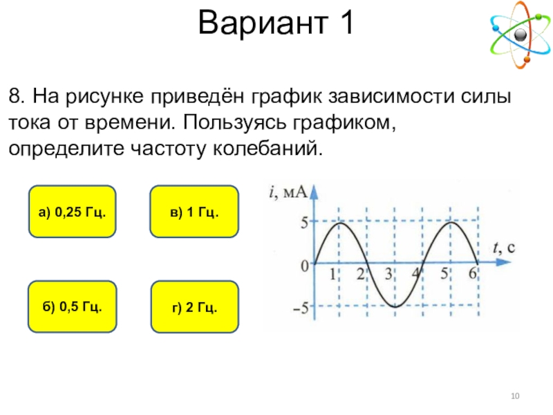 График зависимости силы тока от времени. Передача переменного тока физика 9 класс. 0,25 Гц. Приведён г на рисунке график. Характеристика рисунка приведенного на рисунке.