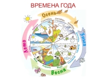 Презентация Тема Времена года