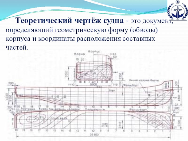 Презентация по предмету теория и устройство судна на тему Теоретический чертеж (для специальностей водного транспорта и дополнительного образования) Теоретический чертёж судна - это документ, определяющий геометрическую форму (обводы) корпуса и координаты расположения составных частей. Теоретический чертёж судна - это документ, определяющий геометрическую форму (обводы) корпуса и координаты расположения составных частей.