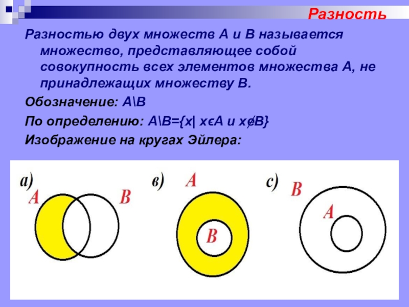 Изображать множество. Разность двух множеств круги Эйлера. Разность двух множеств. Разность множеств представляет собой …. Разница множеств.