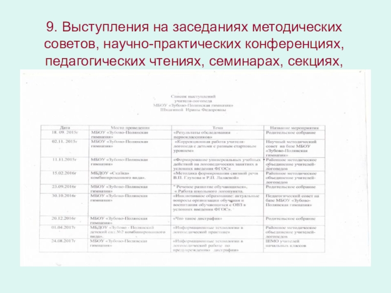 Портфолио учителя-логопеда Шмагиной И.Ф. 9. Выступления на заседаниях методических советов, научно-практических конференциях, педагогических чтениях, семинарах, секциях, форумах, радиопередачах (очно) 9. Выступления на заседаниях методических советов, научно-практических конференциях, педагогических чтениях, семинарах, секциях, форумах, радиопередачах (очно)