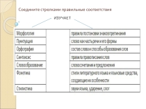 Презентация для подготовки к ЕНТ по русскому языку