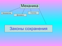 Презентация по физике по теме закон сохранения энергии (10 класс)