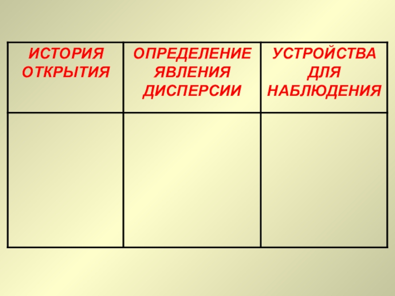 Презентация по естествознанию на тему Дисперсия света (1 курс)