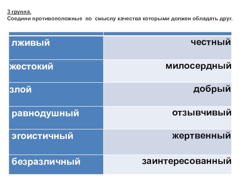 Презентация к уроку литературного чтения на тему: Иосиф Дик Красные яблоки 3 класс 3 группа.Соедини противоположные по смыслу качества которыми должен обладать друг. 3 группа.Соедини противоположные по смыслу качества которыми должен обладать друг.