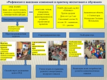 Презентация Внедрение в организованную учебную деятельность 3 вида игр