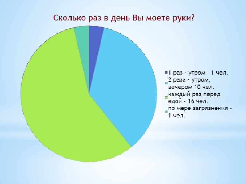 Исследовательская работа Фантастическое мыло