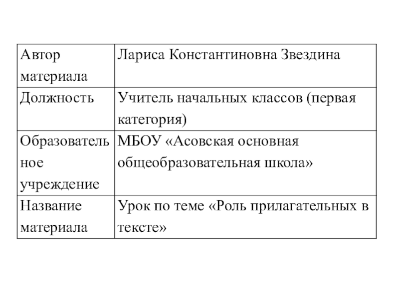 Презентация Презентация по русскому языку. Роль прилагательных в тексте
