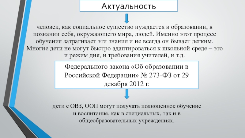 Организация процесса воспитания и обучения младших школьников с особыми образовательными потребностями (ООП). Актуальностьчеловек, как социальное существо нуждается в образовании, в познании себя, окружающего Актуальностьчеловек, как социальное существо нуждается в образовании, в познании себя, окружающего мира, людей. Именно этот процесс обучения