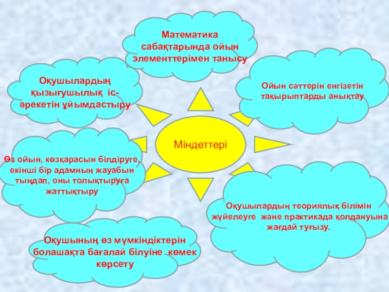 Математика сабағында ойын элементтерін пайдалану Оқушылардың қызығушылық іс-әрекетін ұйымдастыруМіндеттеріӨз ойын, көзқарасын білдіруге, екінші бір адамның жауабын Оқушылардың қызығушылық іс-әрекетін ұйымдастыруМіндеттеріӨз ойын, көзқарасын білдіруге, екінші бір адамның жауабын тыңдап, оны толықтыруға жаттықтыруМатематика сабақтарында ойын