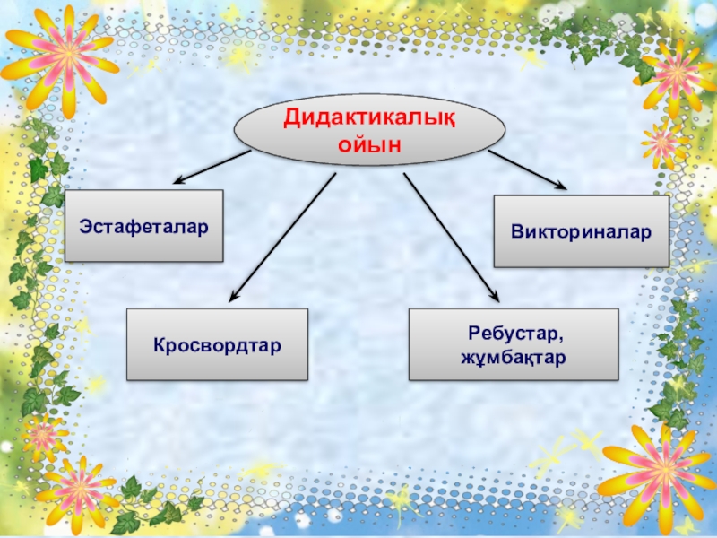 Математика сабағында ойын элементтерін пайдалану