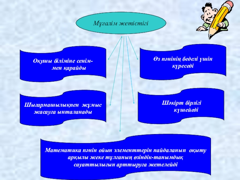 Математика сабағында ойын элементтерін пайдалану Оқушы біліміне сенім- мен қарайды Оқушы біліміне сенім- мен қарайды