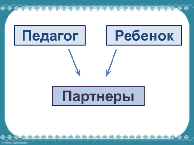 Возможности использования личностно-развивающего обучения на логопедических занятиях ПедагогРебенокПартнеры ПедагогРебенокПартнеры
