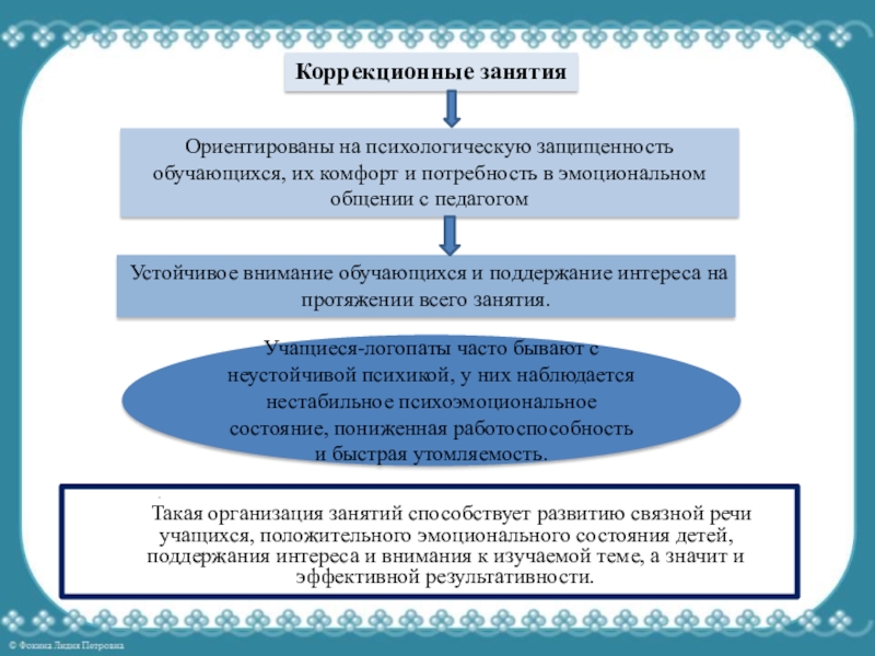 Возможности использования личностно-развивающего обучения на логопедических занятиях . Такая организация занятий способствует развитию связной речи учащихся, положительного эмоционального . Такая организация занятий способствует развитию связной речи учащихся, положительного эмоционального состояния детей, поддержания интереса и внимания