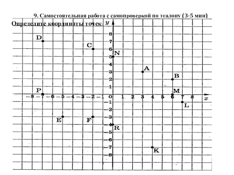 Презентация по математике на тему Координатная плоскость(6 класс) 9. Самостоятельная работа с самопроверкой по эталону (3-5 мин)Определите координаты точек: 9. Самостоятельная работа с самопроверкой по эталону (3-5 мин)Определите координаты точек: