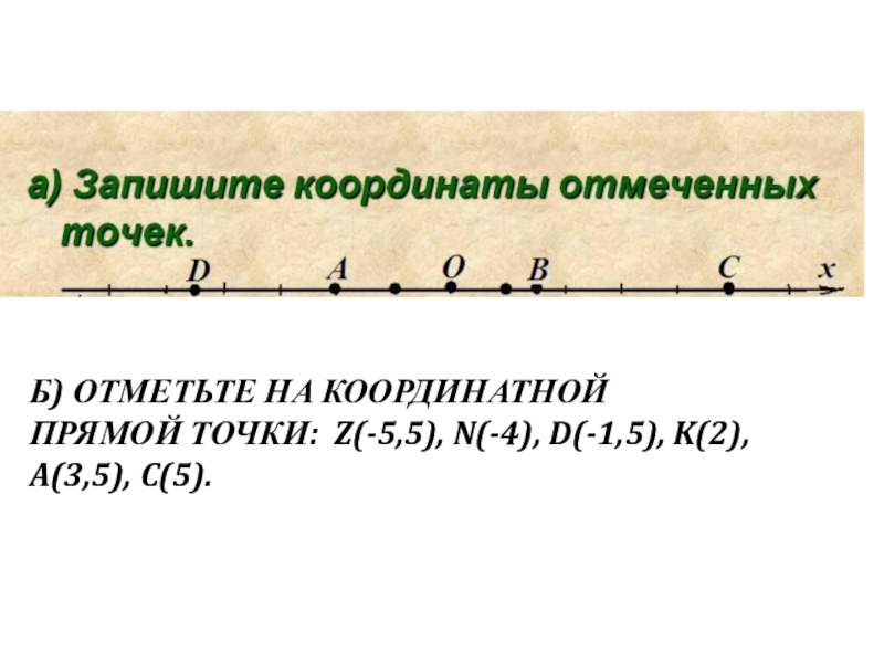 Презентация по математике на тему Координатная плоскость(6 класс) Б) ОТМЕТЬТЕ НА КООРДИНАТНОЙ ПРЯМОЙ ТОЧКИ: Z(-5,5), N(-4), D(-1,5), K(2), A(3,5), C(5). Б) ОТМЕТЬТЕ НА КООРДИНАТНОЙ ПРЯМОЙ ТОЧКИ: Z(-5,5), N(-4), D(-1,5), K(2), A(3,5), C(5).