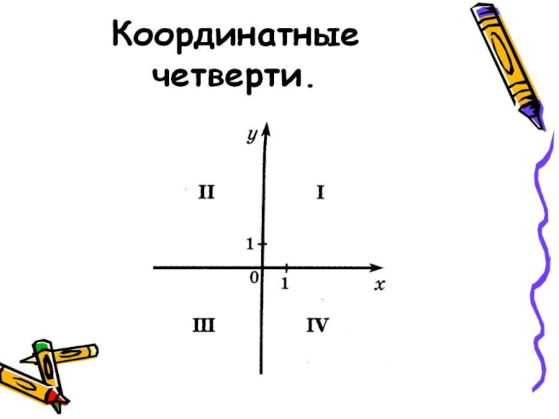 Презентация по математике на тему Координатная плоскость(6 класс)