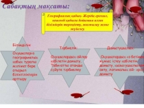 Ашық сабақ География пәні Географиялық қабық 6 сынып